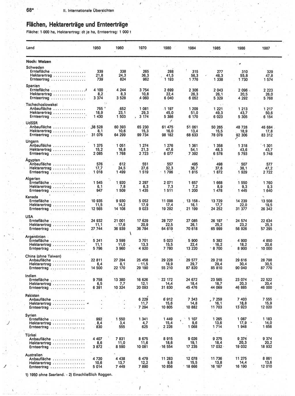 Statistisches Jahrbuch der Deutschen Demokratischen Republik (DDR) 1989, Seite 68 (Stat. Jb. DDR 1989, S. 68)