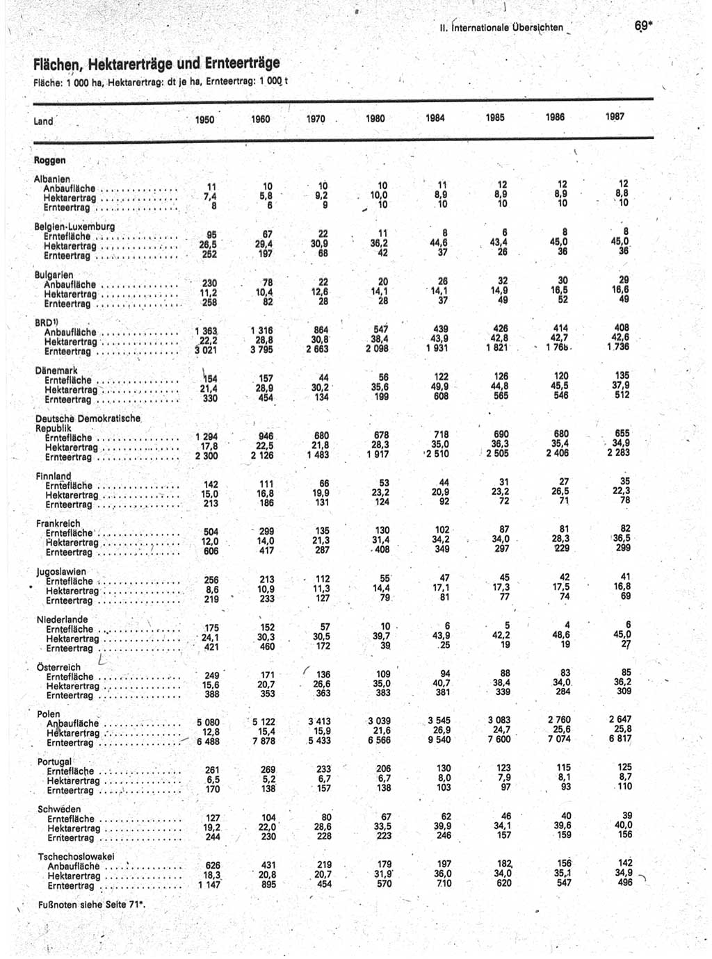 Statistisches Jahrbuch der Deutschen Demokratischen Republik (DDR) 1989, Seite 69 (Stat. Jb. DDR 1989, S. 69)