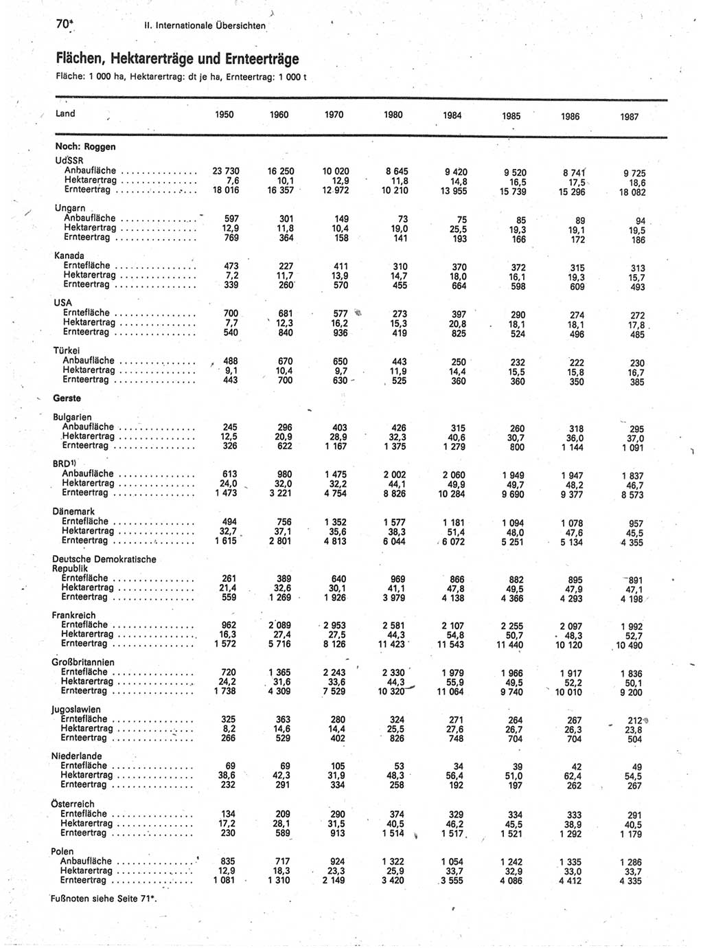 Statistisches Jahrbuch der Deutschen Demokratischen Republik (DDR) 1989, Seite 70 (Stat. Jb. DDR 1989, S. 70)