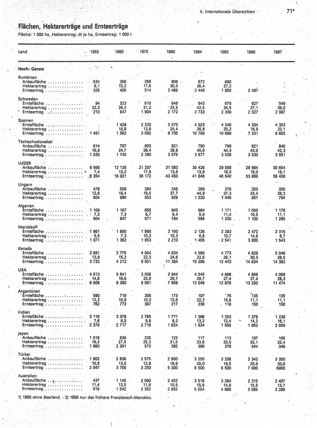 Statistisches Jahrbuch der Deutschen Demokratischen Republik (DDR) 1989, Seite 71 (Stat. Jb. DDR 1989, S. 71)