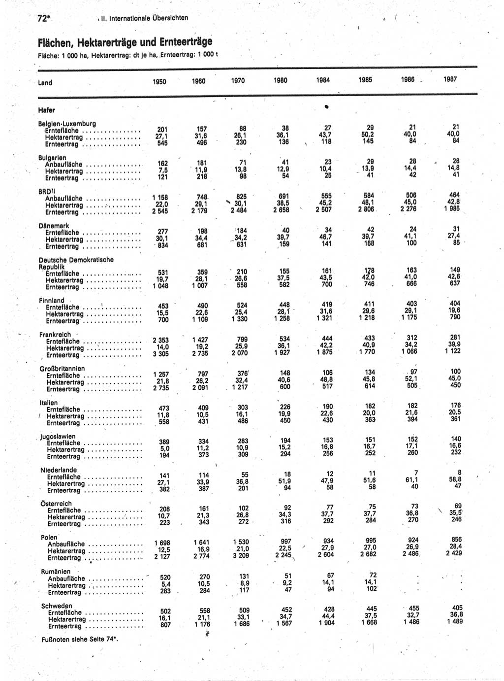 Statistisches Jahrbuch der Deutschen Demokratischen Republik (DDR) 1989, Seite 72 (Stat. Jb. DDR 1989, S. 72)