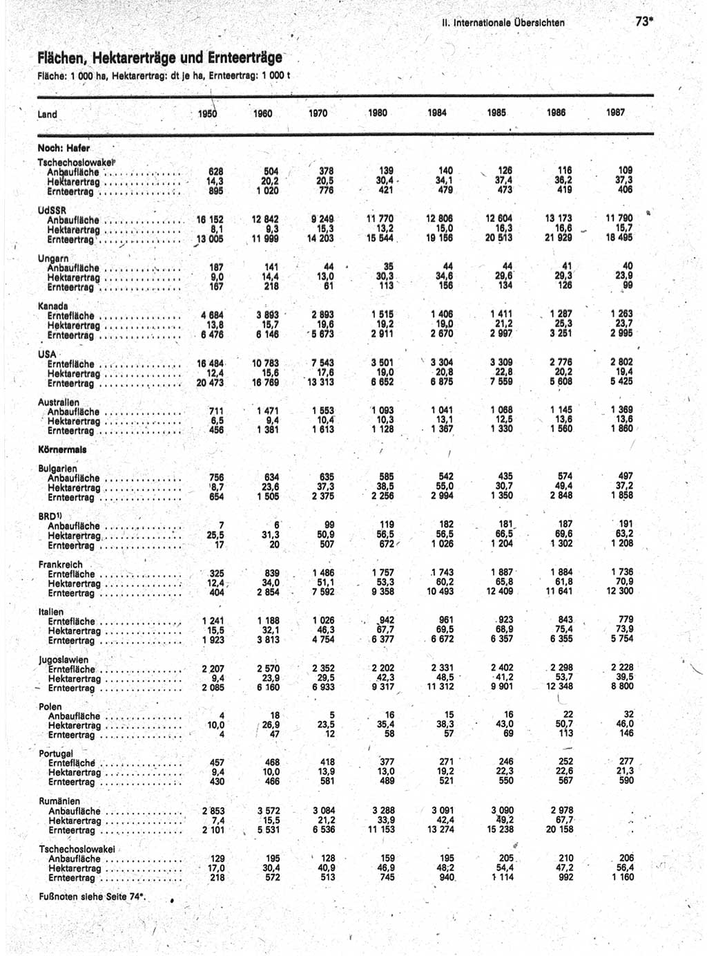 Statistisches Jahrbuch der Deutschen Demokratischen Republik (DDR) 1989, Seite 73 (Stat. Jb. DDR 1989, S. 73)