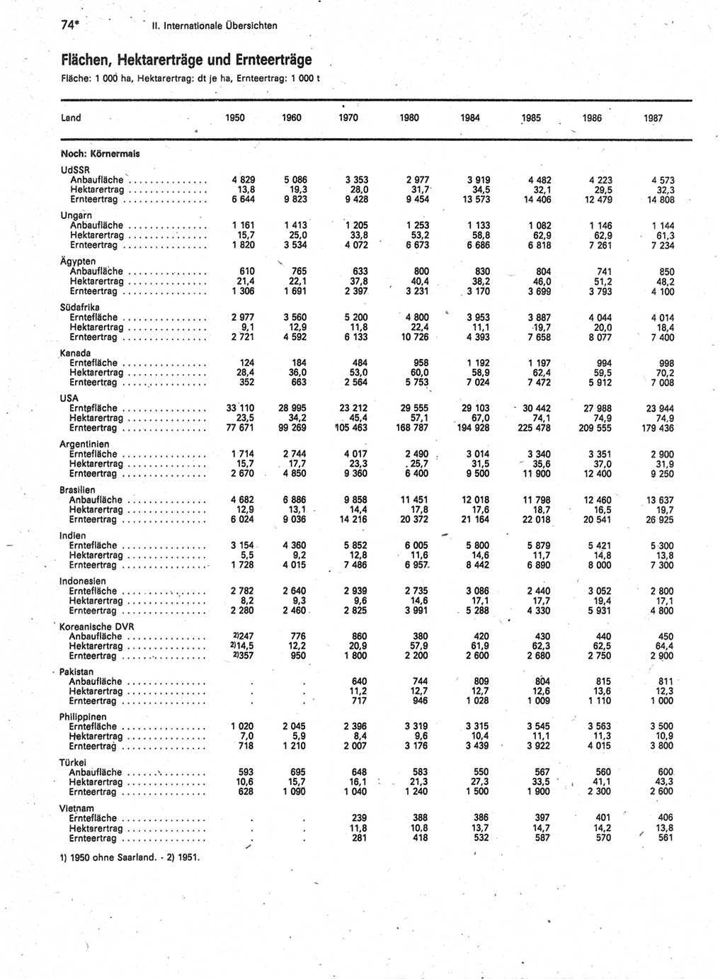 Statistisches Jahrbuch der Deutschen Demokratischen Republik (DDR) 1989, Seite 74 (Stat. Jb. DDR 1989, S. 74)