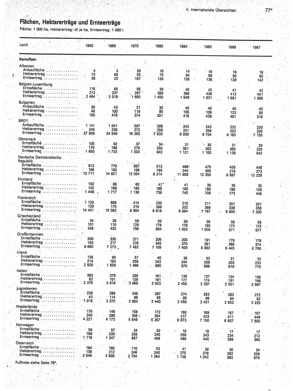 Statistisches Jahrbuch der Deutschen Demokratischen Republik (DDR) 1989, Seite 77 (Stat. Jb. DDR 1989, S. 77)