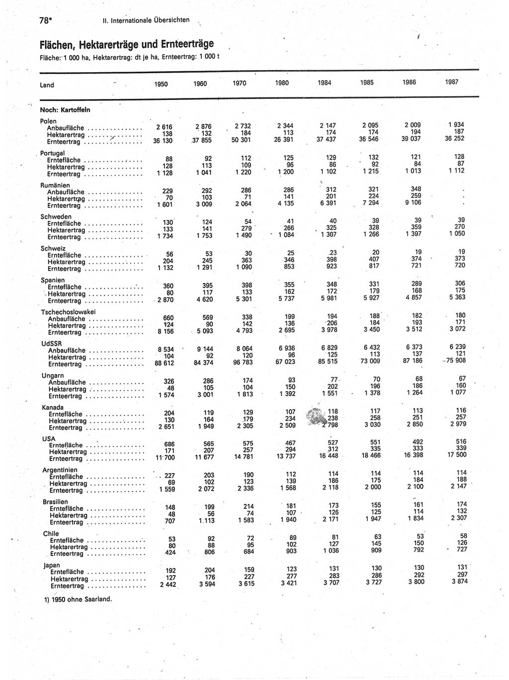 Statistisches Jahrbuch der Deutschen Demokratischen Republik (DDR) 1989, Seite 78 (Stat. Jb. DDR 1989, S. 78)