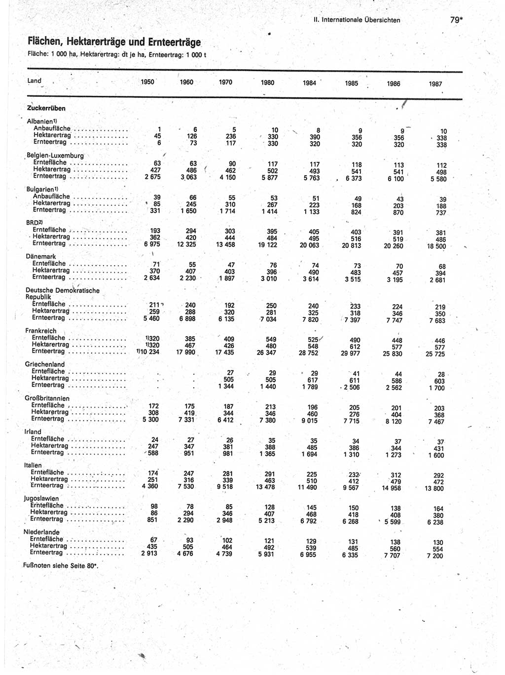 Statistisches Jahrbuch der Deutschen Demokratischen Republik (DDR) 1989, Seite 79 (Stat. Jb. DDR 1989, S. 79)