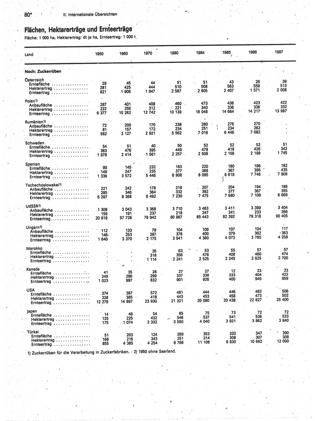 Statistisches Jahrbuch der Deutschen Demokratischen Republik (DDR) 1989, Seite 80 (Stat. Jb. DDR 1989, S. 80)