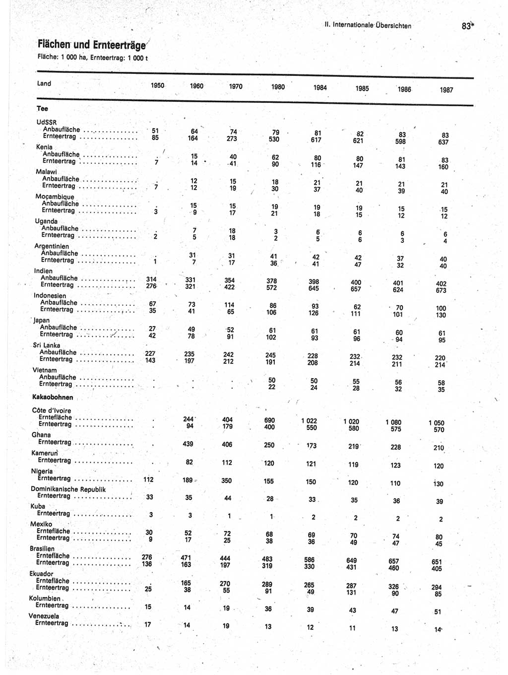 Statistisches Jahrbuch der Deutschen Demokratischen Republik (DDR) 1989, Seite 83 (Stat. Jb. DDR 1989, S. 83)