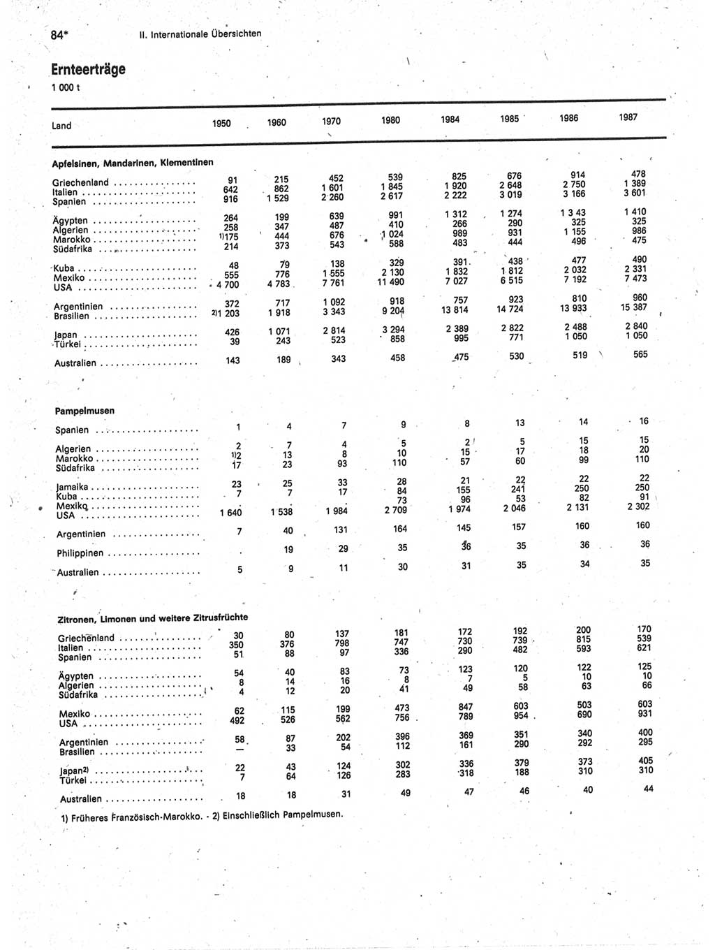 Statistisches Jahrbuch der Deutschen Demokratischen Republik (DDR) 1989, Seite 84 (Stat. Jb. DDR 1989, S. 84)