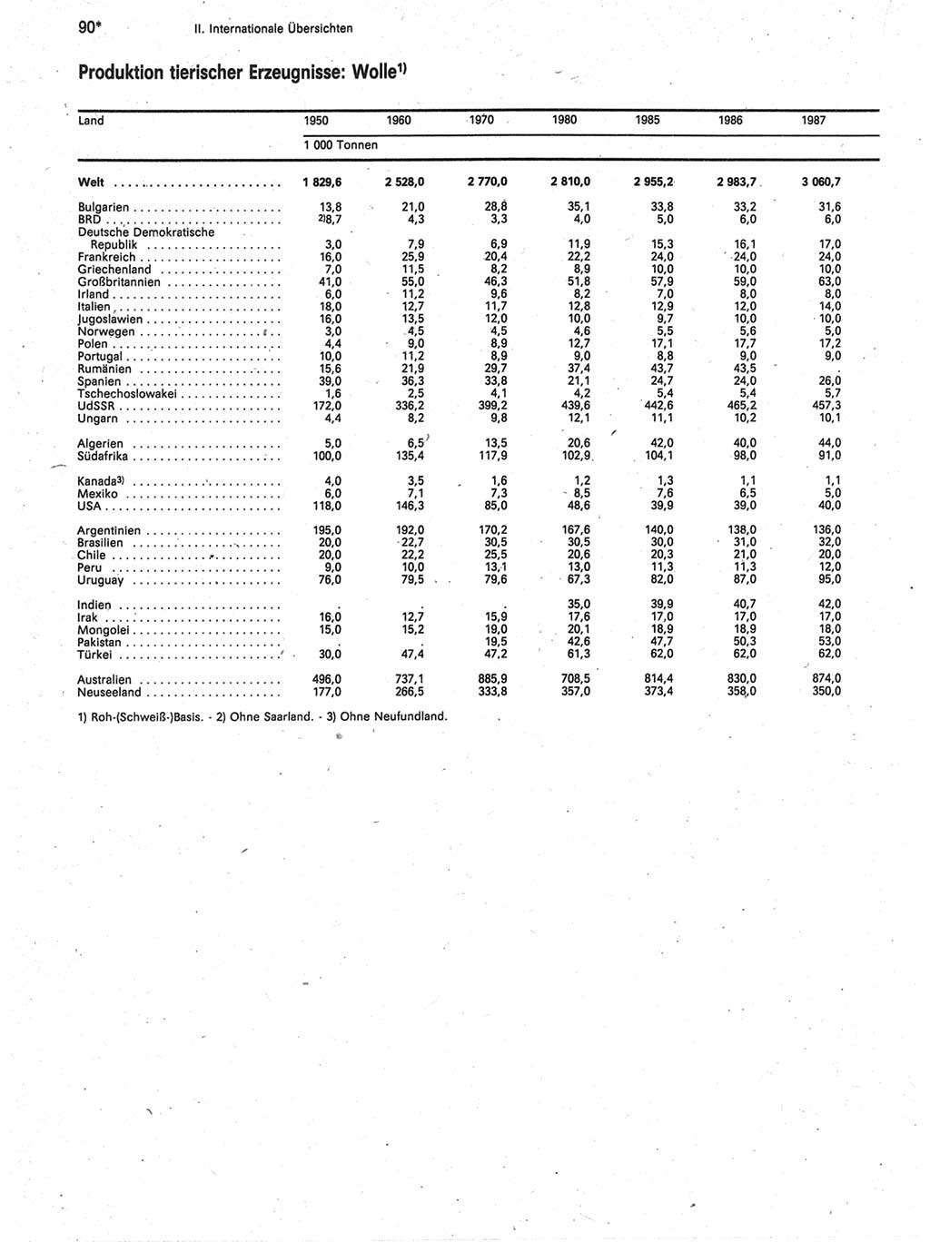 Statistisches Jahrbuch der Deutschen Demokratischen Republik (DDR) 1989, Seite 90 (Stat. Jb. DDR 1989, S. 90)