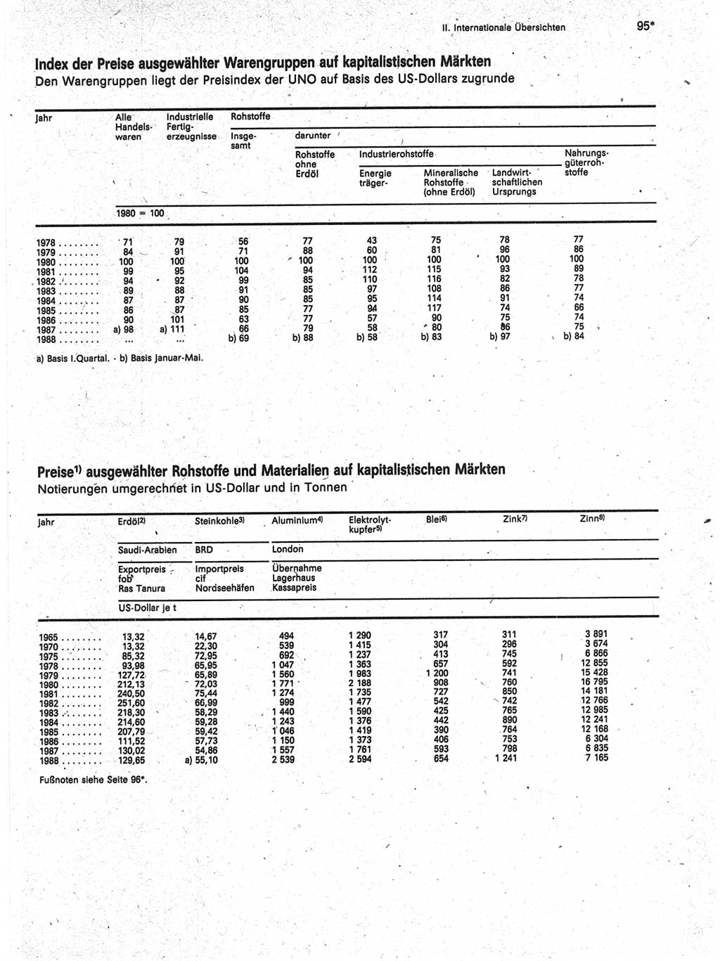 Statistisches Jahrbuch der Deutschen Demokratischen Republik (DDR) 1989, Seite 95 (Stat. Jb. DDR 1989, S. 95)