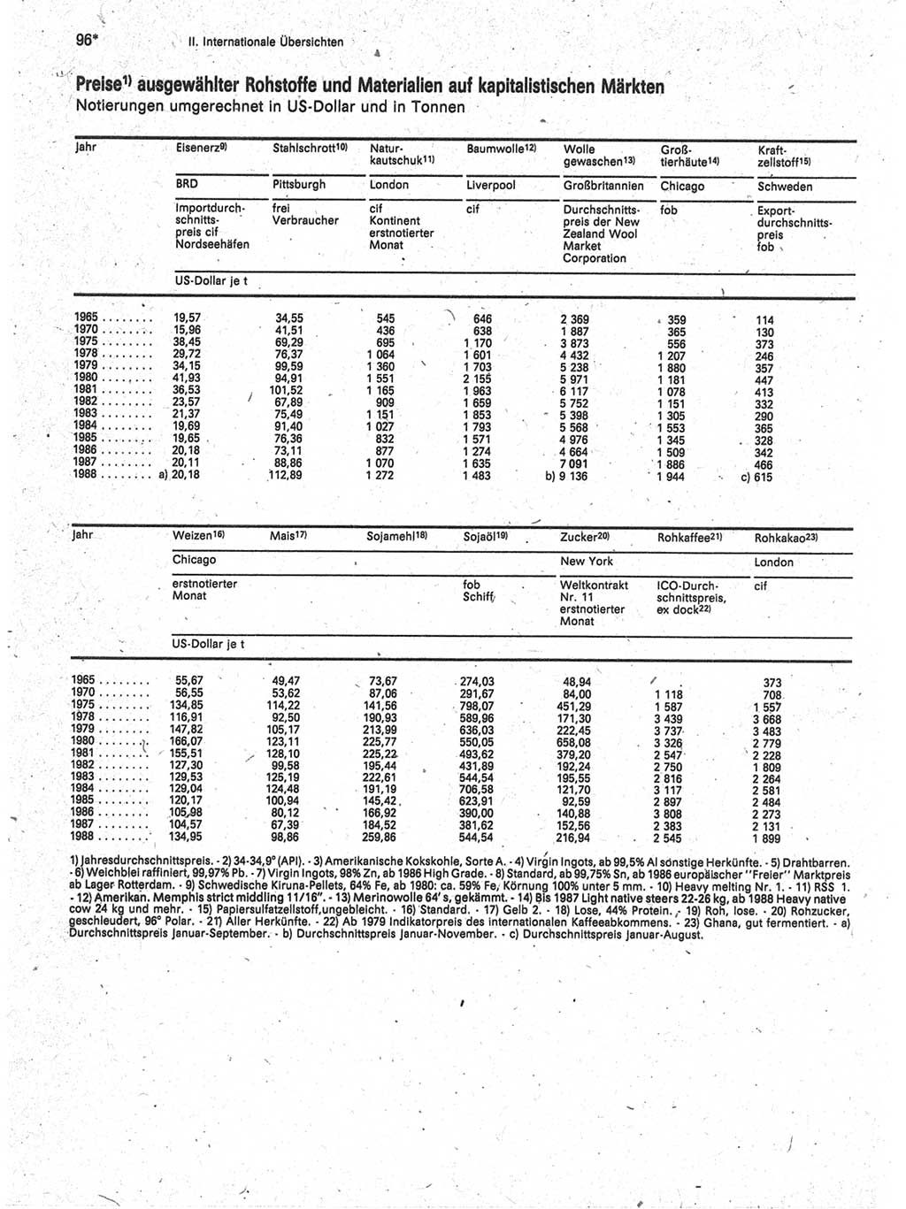 Statistisches Jahrbuch der Deutschen Demokratischen Republik (DDR) 1989, Seite 96 (Stat. Jb. DDR 1989, S. 96)