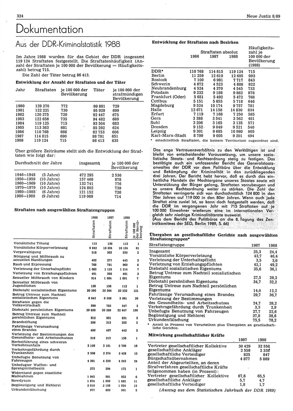 Neue Justiz (NJ), Zeitschrift für sozialistisches Recht und Gesetzlichkeit [Deutsche Demokratische Republik (DDR)], 43. Jahrgang 1989, Seite 324 (NJ DDR 1989, S. 324)