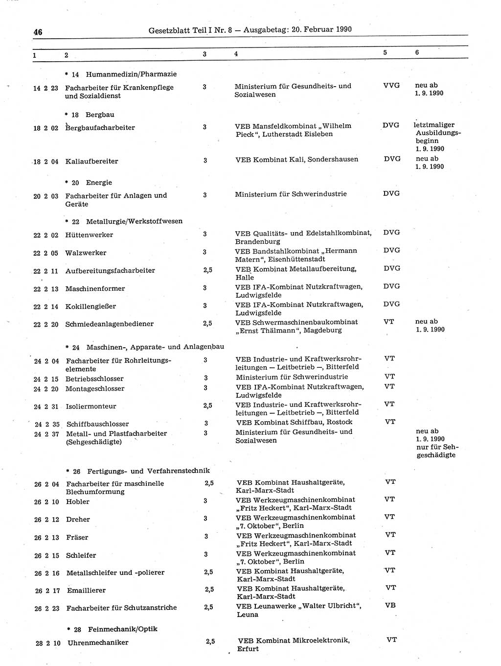 Gesetzblatt (GBl.) der Deutschen Demokratischen Republik (DDR) Teil Ⅰ 1990, Seite 46 (GBl. DDR Ⅰ 1990, S. 46)