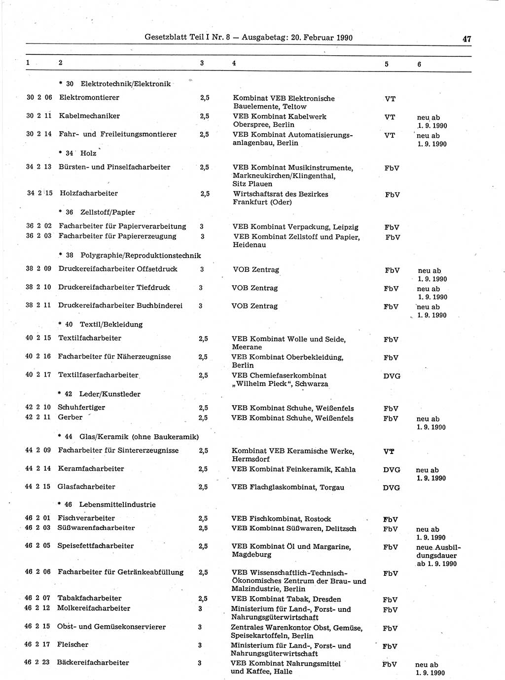 Gesetzblatt (GBl.) der Deutschen Demokratischen Republik (DDR) Teil Ⅰ 1990, Seite 47 (GBl. DDR Ⅰ 1990, S. 47)