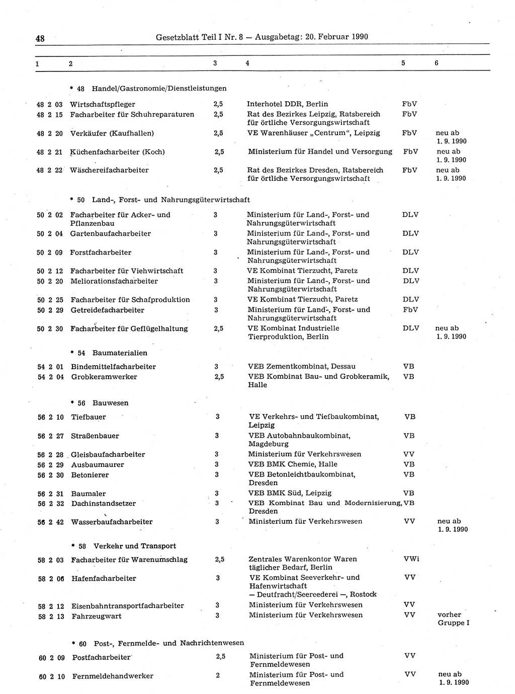 Gesetzblatt (GBl.) der Deutschen Demokratischen Republik (DDR) Teil Ⅰ 1990, Seite 48 (GBl. DDR Ⅰ 1990, S. 48)
