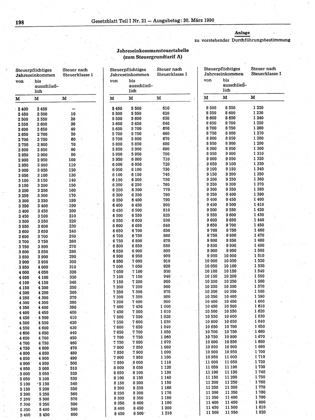 Gesetzblatt (GBl.) der Deutschen Demokratischen Republik (DDR) Teil Ⅰ 1990, Seite 198 (GBl. DDR Ⅰ 1990, S. 198)