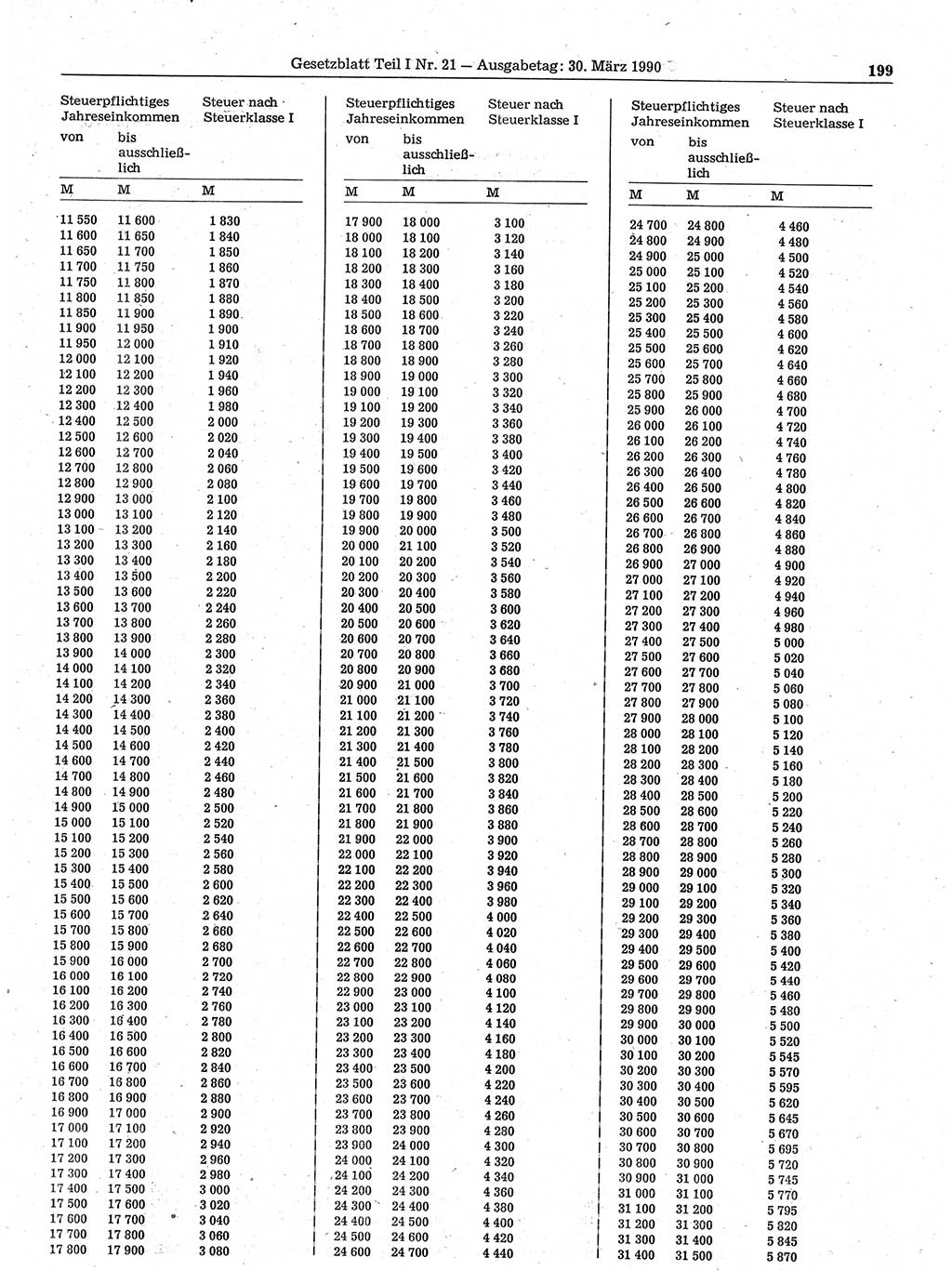 Gesetzblatt (GBl.) der Deutschen Demokratischen Republik (DDR) Teil Ⅰ 1990, Seite 199 (GBl. DDR Ⅰ 1990, S. 199)