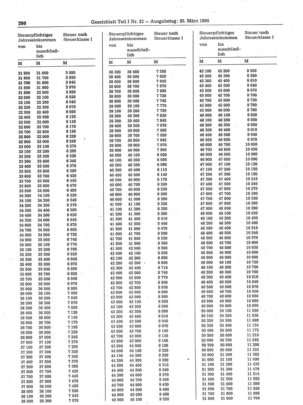 Gesetzblatt (GBl.) der Deutschen Demokratischen Republik (DDR) Teil Ⅰ 1990, Seite 200 (GBl. DDR Ⅰ 1990, S. 200)