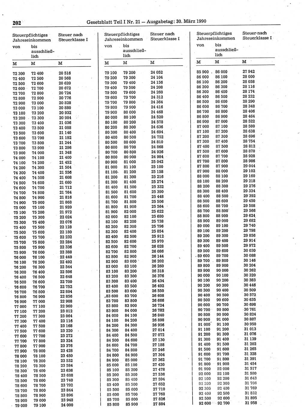 Gesetzblatt (GBl.) der Deutschen Demokratischen Republik (DDR) Teil Ⅰ 1990, Seite 202 (GBl. DDR Ⅰ 1990, S. 202)
