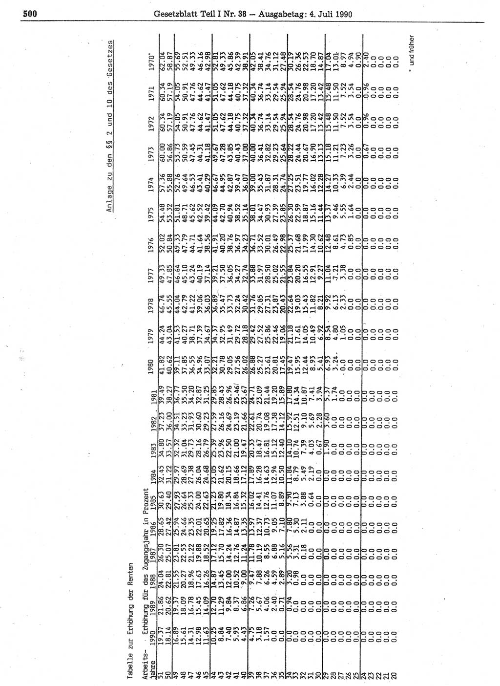 Gesetzblatt (GBl.) der Deutschen Demokratischen Republik (DDR) Teil Ⅰ 1990, Seite 500 (GBl. DDR Ⅰ 1990, S. 500)
