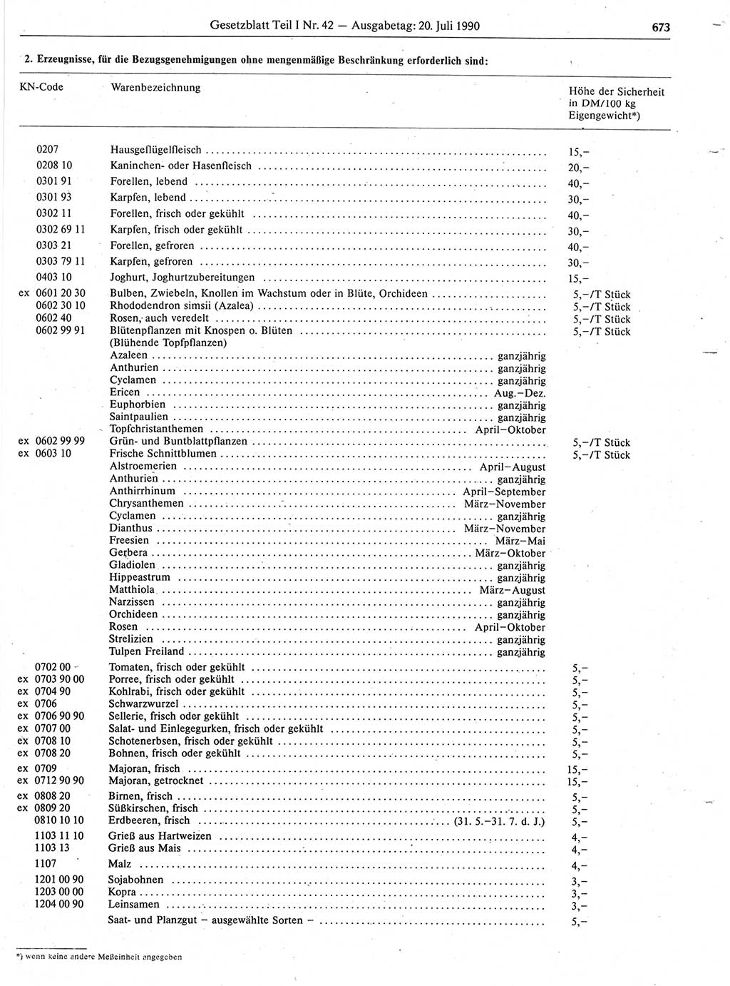 Gesetzblatt (GBl.) der Deutschen Demokratischen Republik (DDR) Teil Ⅰ 1990, Seite 673 (GBl. DDR Ⅰ 1990, S. 673)