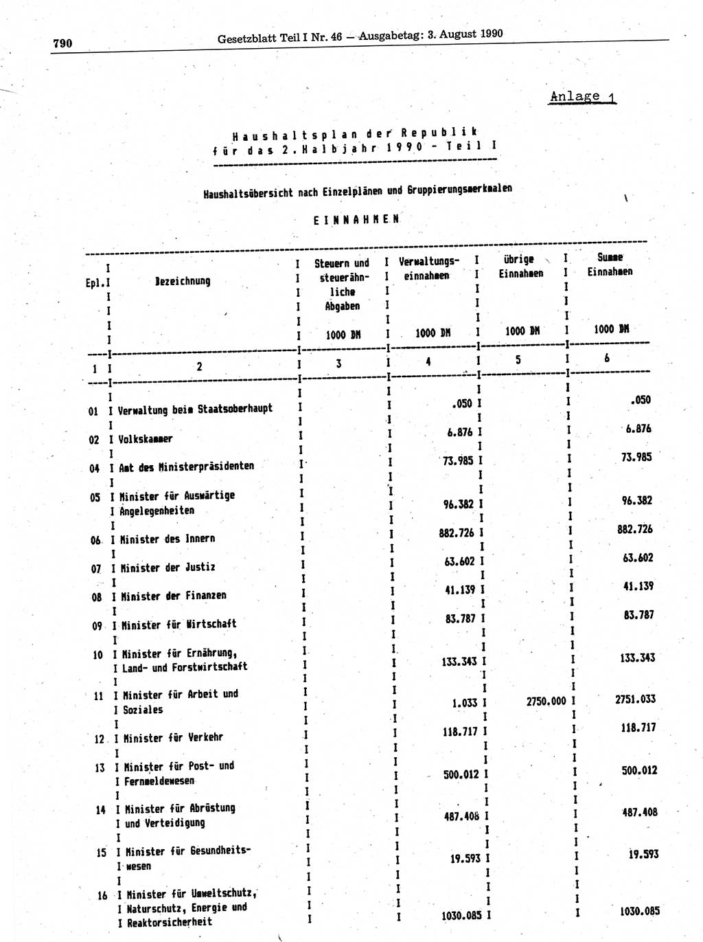 Gesetzblatt (GBl.) der Deutschen Demokratischen Republik (DDR) Teil Ⅰ 1990, Seite 790 (GBl. DDR Ⅰ 1990, S. 790)