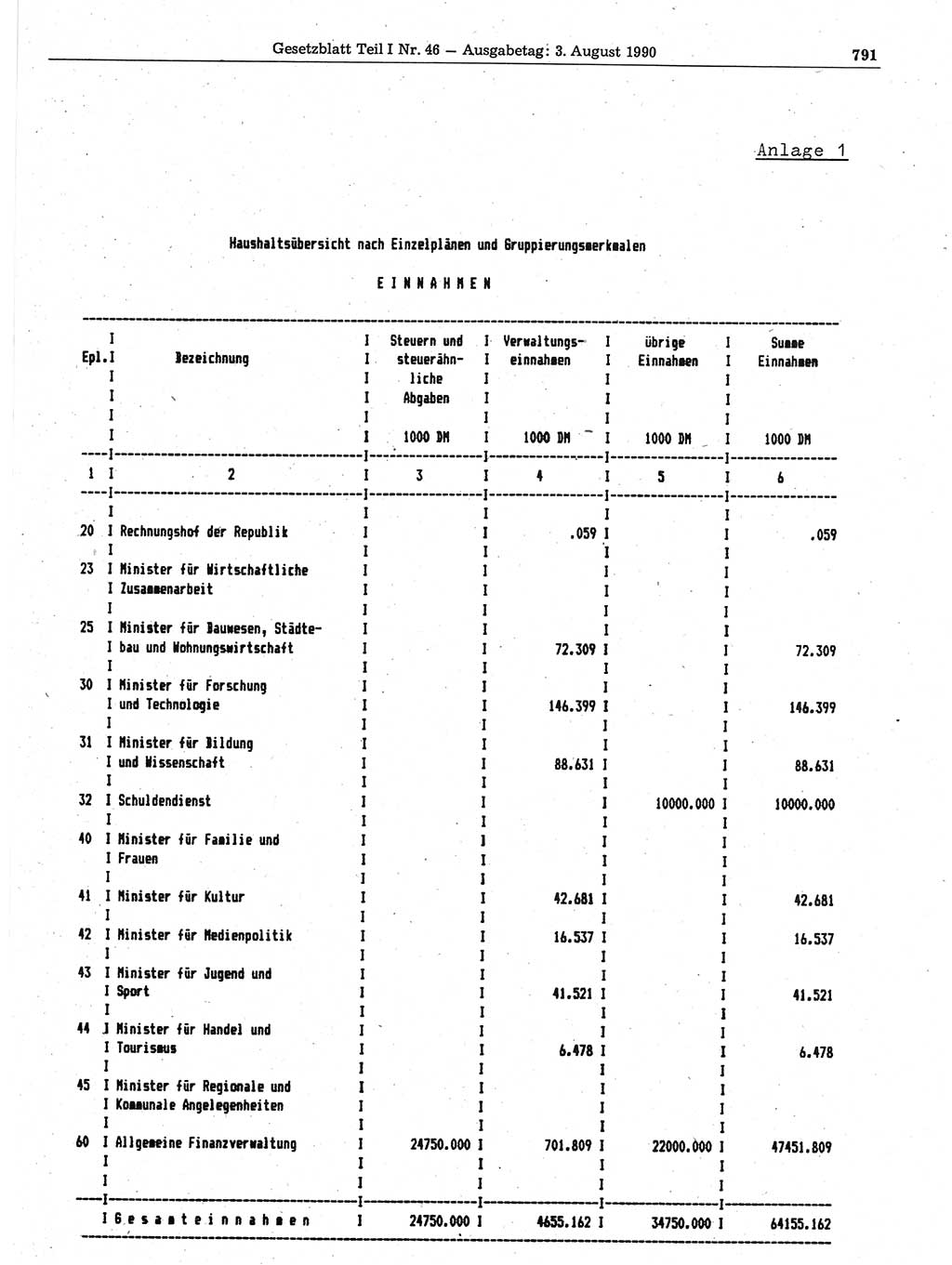 Gesetzblatt (GBl.) der Deutschen Demokratischen Republik (DDR) Teil Ⅰ 1990, Seite 791 (GBl. DDR Ⅰ 1990, S. 791)