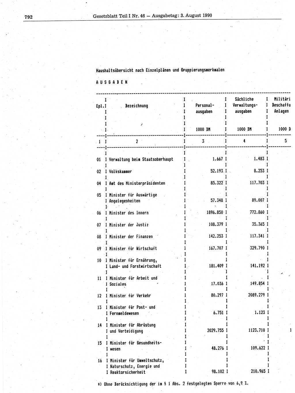 Gesetzblatt (GBl.) der Deutschen Demokratischen Republik (DDR) Teil Ⅰ 1990, Seite 792 (GBl. DDR Ⅰ 1990, S. 792)