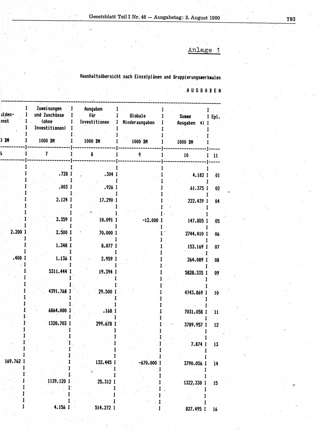 Gesetzblatt (GBl.) der Deutschen Demokratischen Republik (DDR) Teil Ⅰ 1990, Seite 793 (GBl. DDR Ⅰ 1990, S. 793)