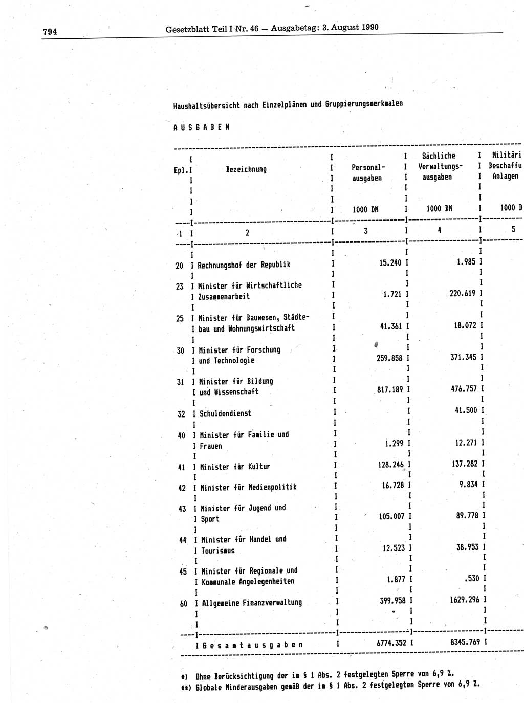 Gesetzblatt (GBl.) der Deutschen Demokratischen Republik (DDR) Teil Ⅰ 1990, Seite 794 (GBl. DDR Ⅰ 1990, S. 794)