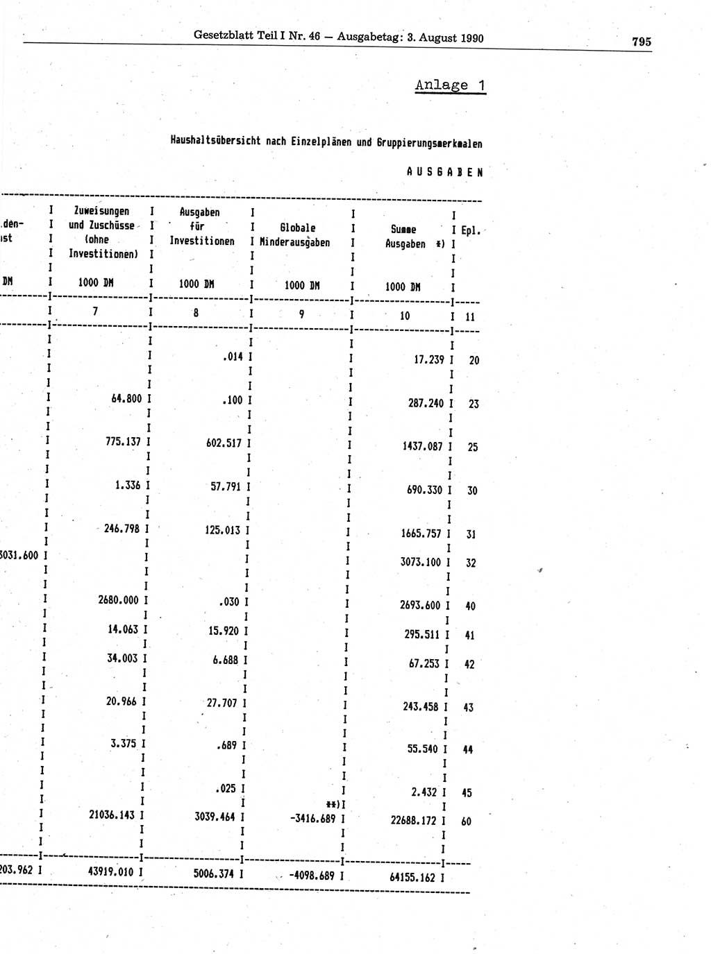 Gesetzblatt (GBl.) der Deutschen Demokratischen Republik (DDR) Teil Ⅰ 1990, Seite 795 (GBl. DDR Ⅰ 1990, S. 795)