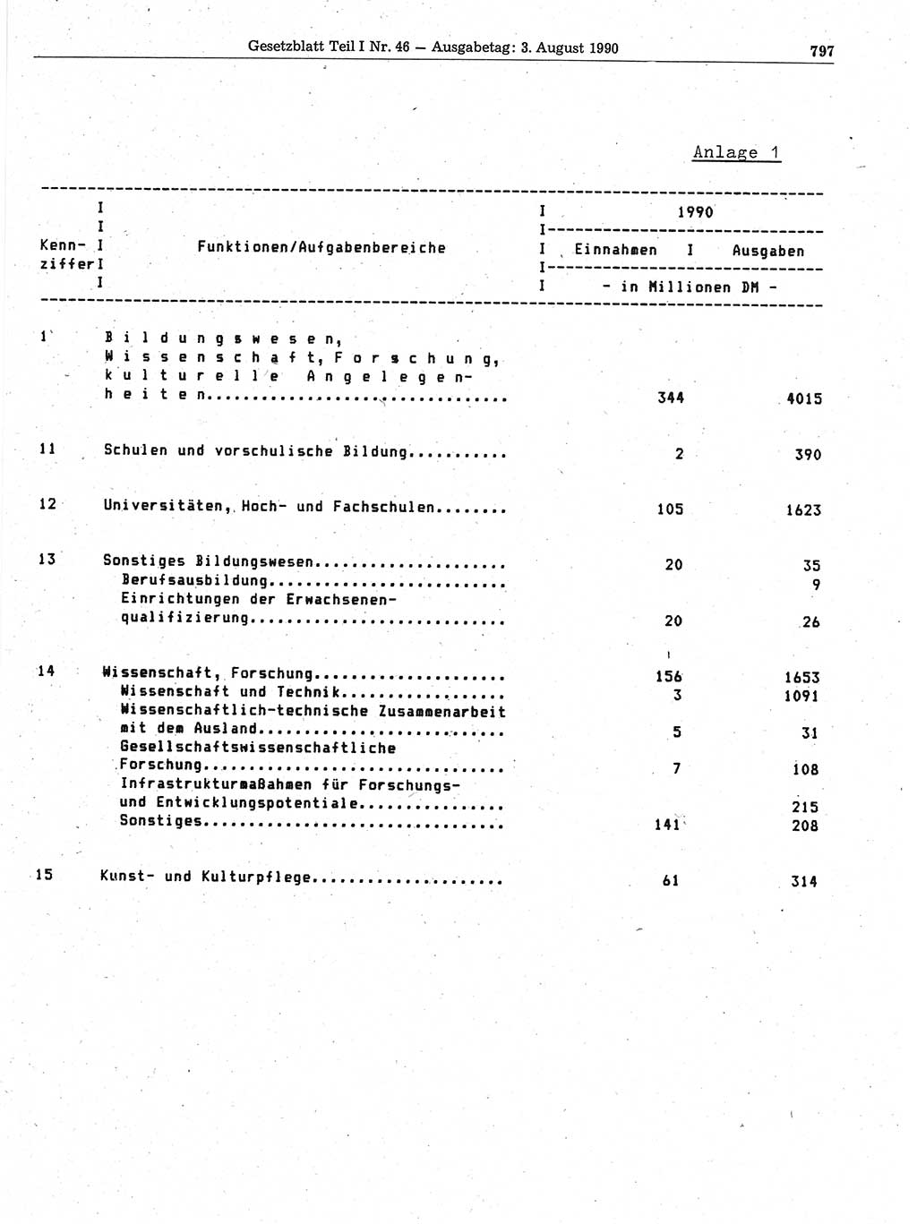 Gesetzblatt (GBl.) der Deutschen Demokratischen Republik (DDR) Teil Ⅰ 1990, Seite 797 (GBl. DDR Ⅰ 1990, S. 797)