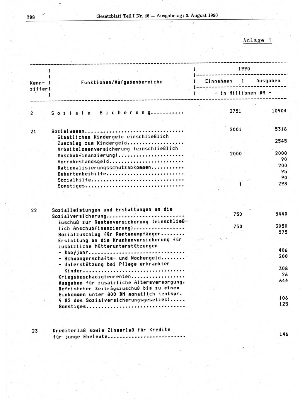 Gesetzblatt (GBl.) der Deutschen Demokratischen Republik (DDR) Teil Ⅰ 1990, Seite 798 (GBl. DDR Ⅰ 1990, S. 798)