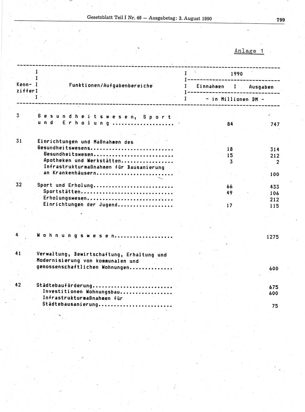 Gesetzblatt (GBl.) der Deutschen Demokratischen Republik (DDR) Teil Ⅰ 1990, Seite 799 (GBl. DDR Ⅰ 1990, S. 799)