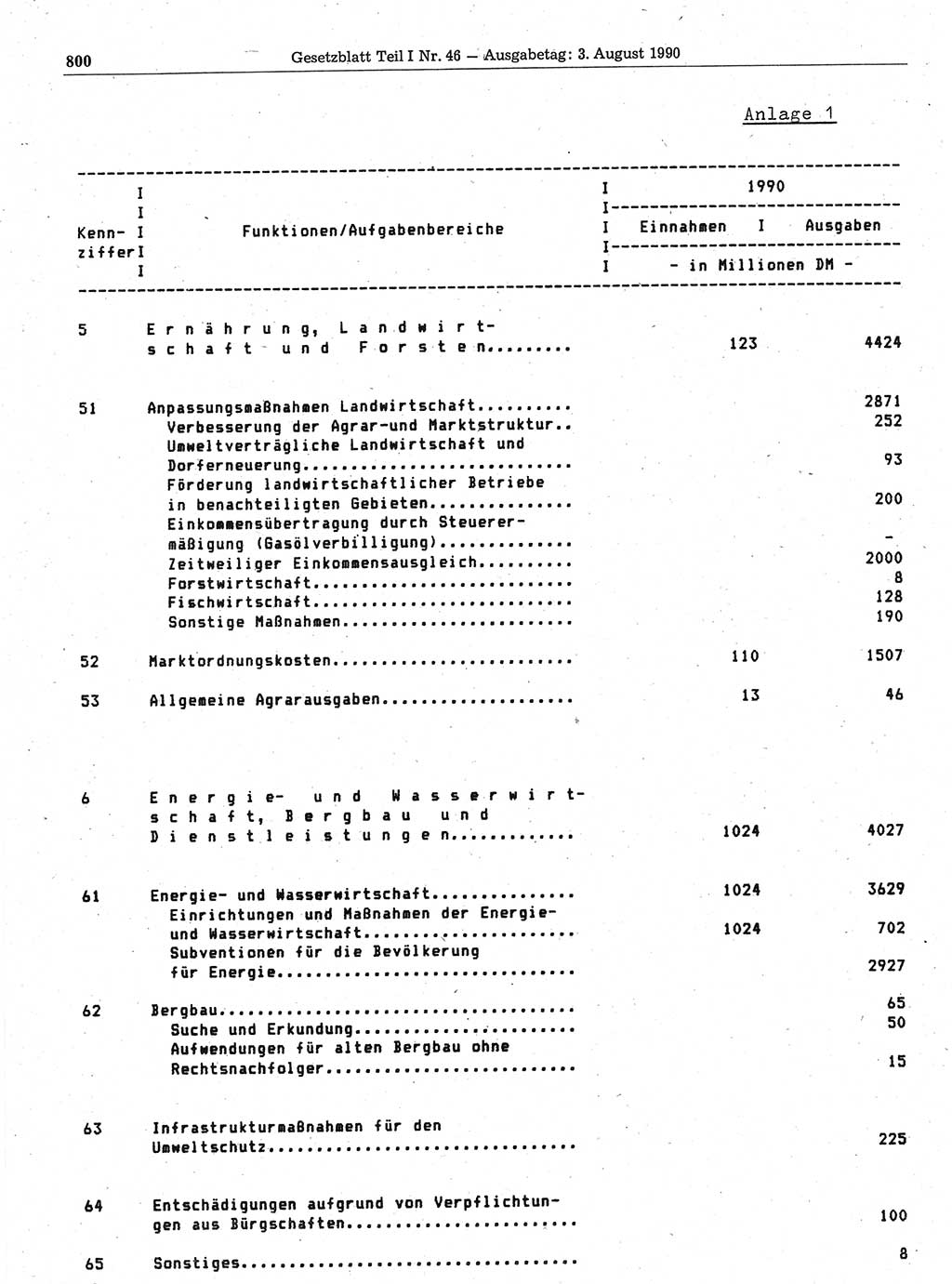 Gesetzblatt (GBl.) der Deutschen Demokratischen Republik (DDR) Teil Ⅰ 1990, Seite 800 (GBl. DDR Ⅰ 1990, S. 800)