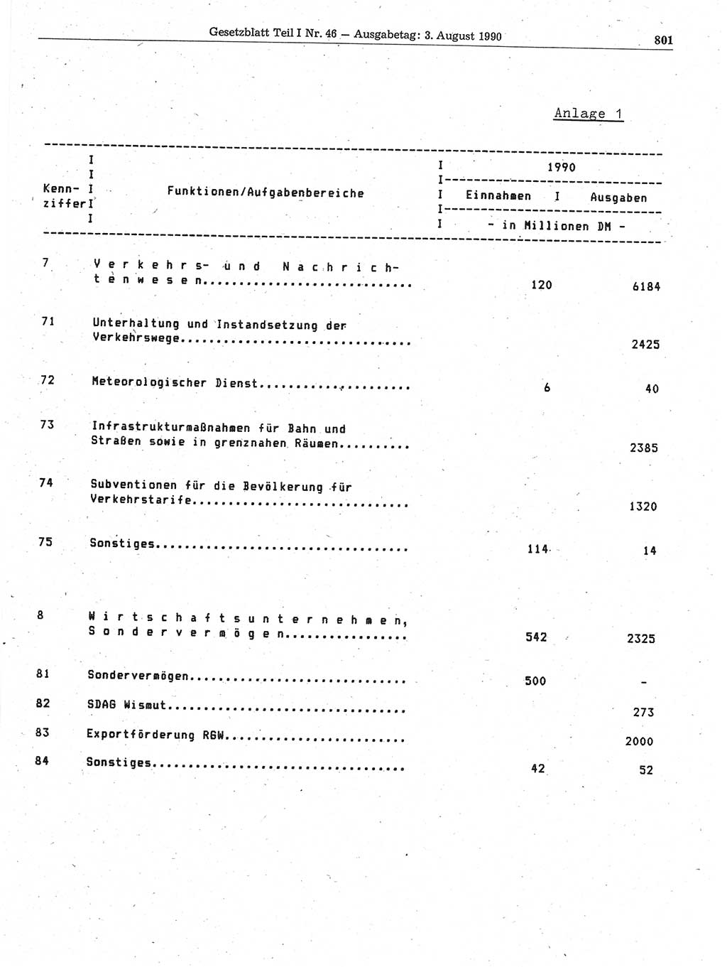 Gesetzblatt (GBl.) der Deutschen Demokratischen Republik (DDR) Teil Ⅰ 1990, Seite 801 (GBl. DDR Ⅰ 1990, S. 801)