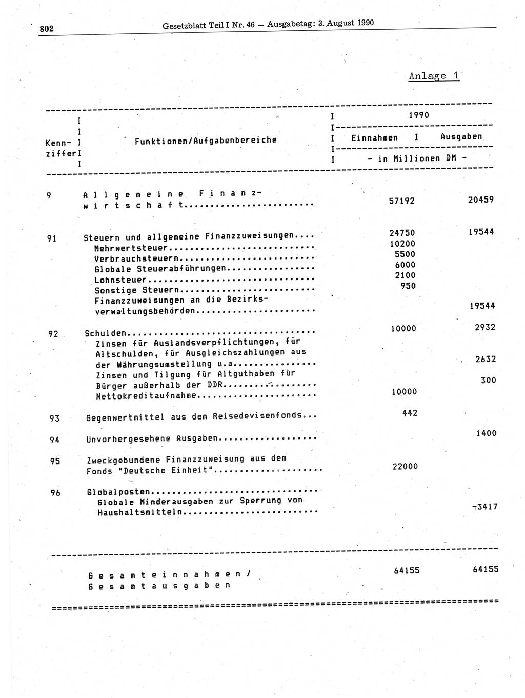 Gesetzblatt (GBl.) der Deutschen Demokratischen Republik (DDR) Teil Ⅰ 1990, Seite 802 (GBl. DDR Ⅰ 1990, S. 802)