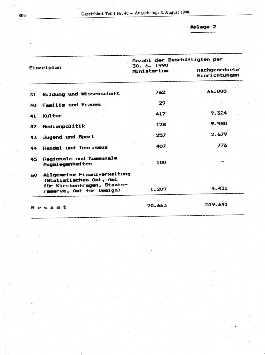 Gesetzblatt (GBl.) der Deutschen Demokratischen Republik (DDR) Teil Ⅰ 1990, Seite 806 (GBl. DDR Ⅰ 1990, S. 806)