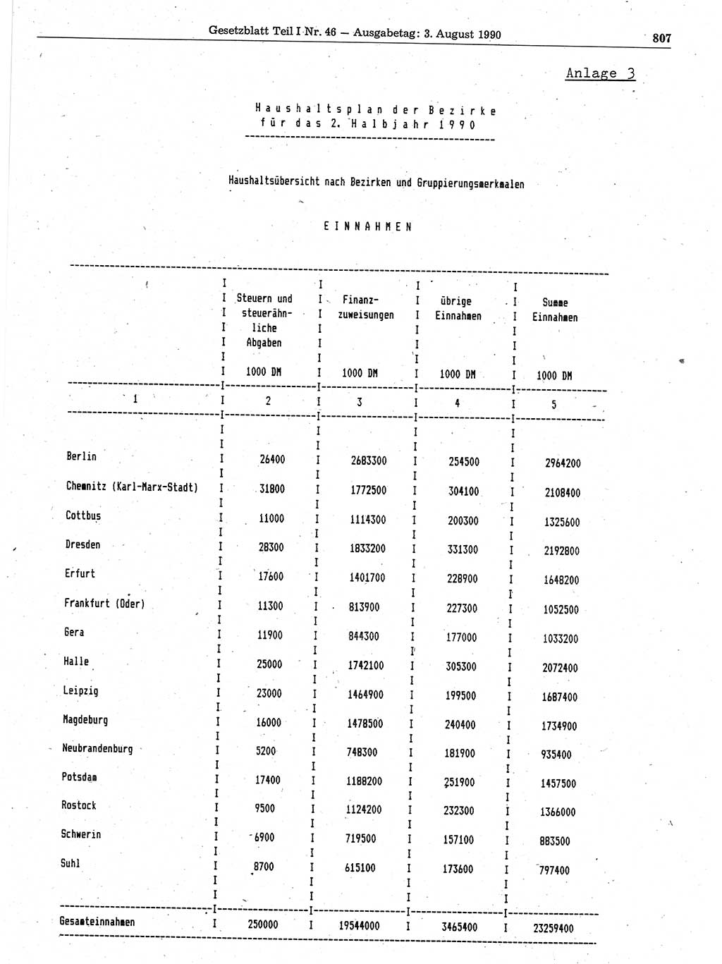 Gesetzblatt (GBl.) der Deutschen Demokratischen Republik (DDR) Teil Ⅰ 1990, Seite 807 (GBl. DDR Ⅰ 1990, S. 807)