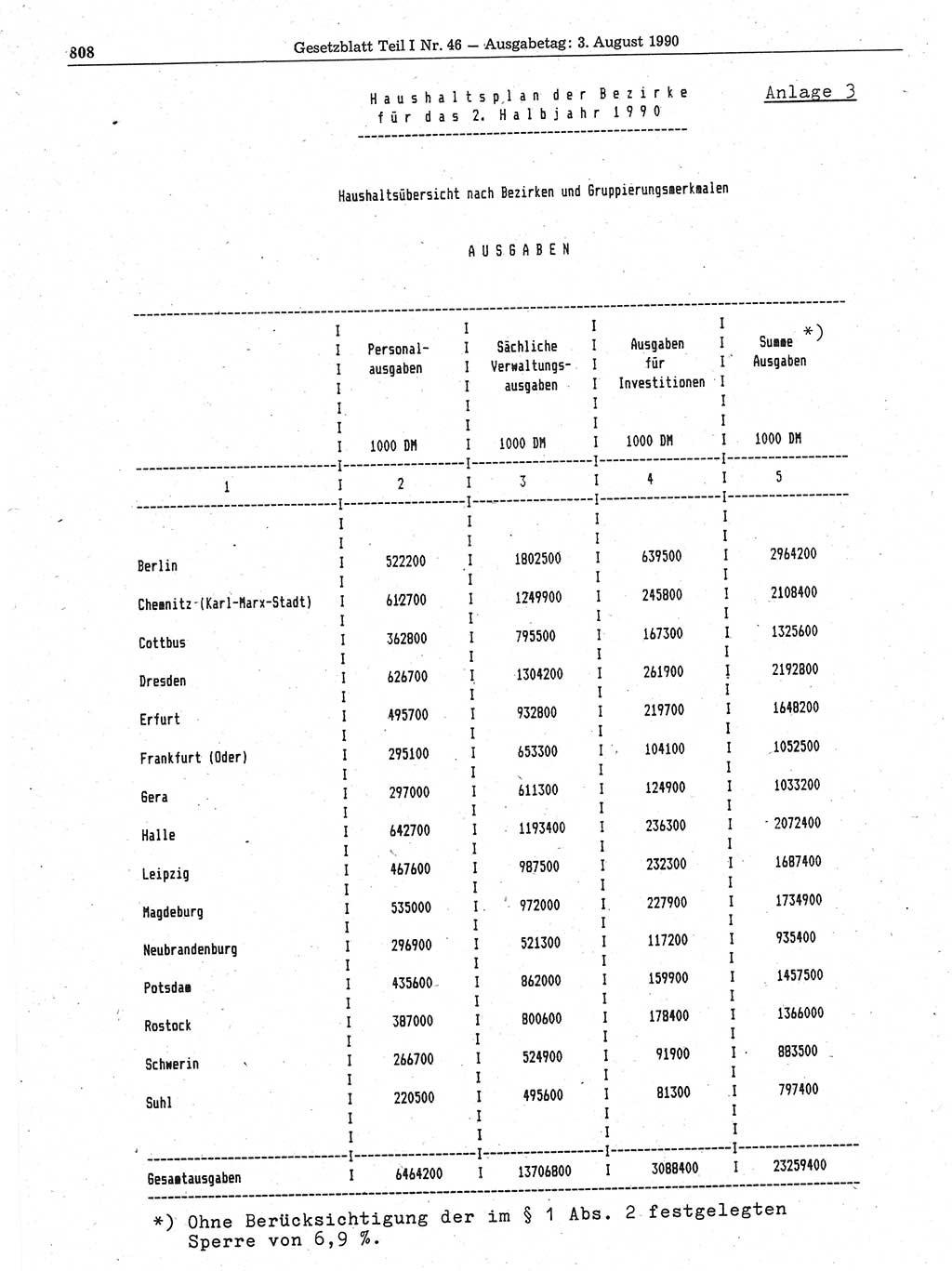 Gesetzblatt (GBl.) der Deutschen Demokratischen Republik (DDR) Teil Ⅰ 1990, Seite 808 (GBl. DDR Ⅰ 1990, S. 808)