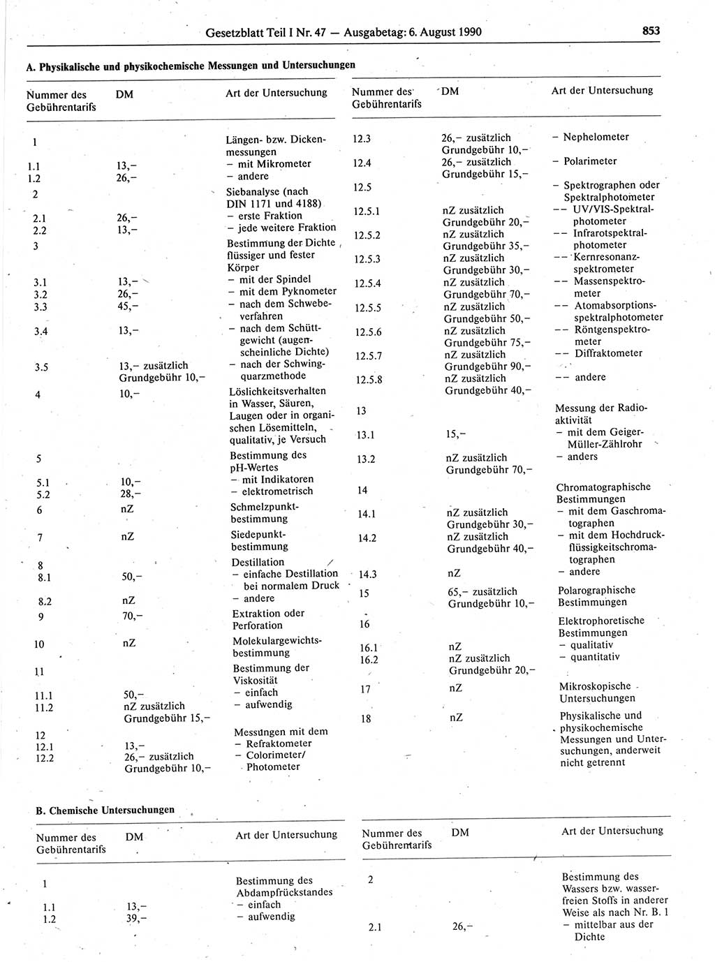 Gesetzblatt (GBl.) der Deutschen Demokratischen Republik (DDR) Teil Ⅰ 1990, Seite 853 (GBl. DDR Ⅰ 1990, S. 853)