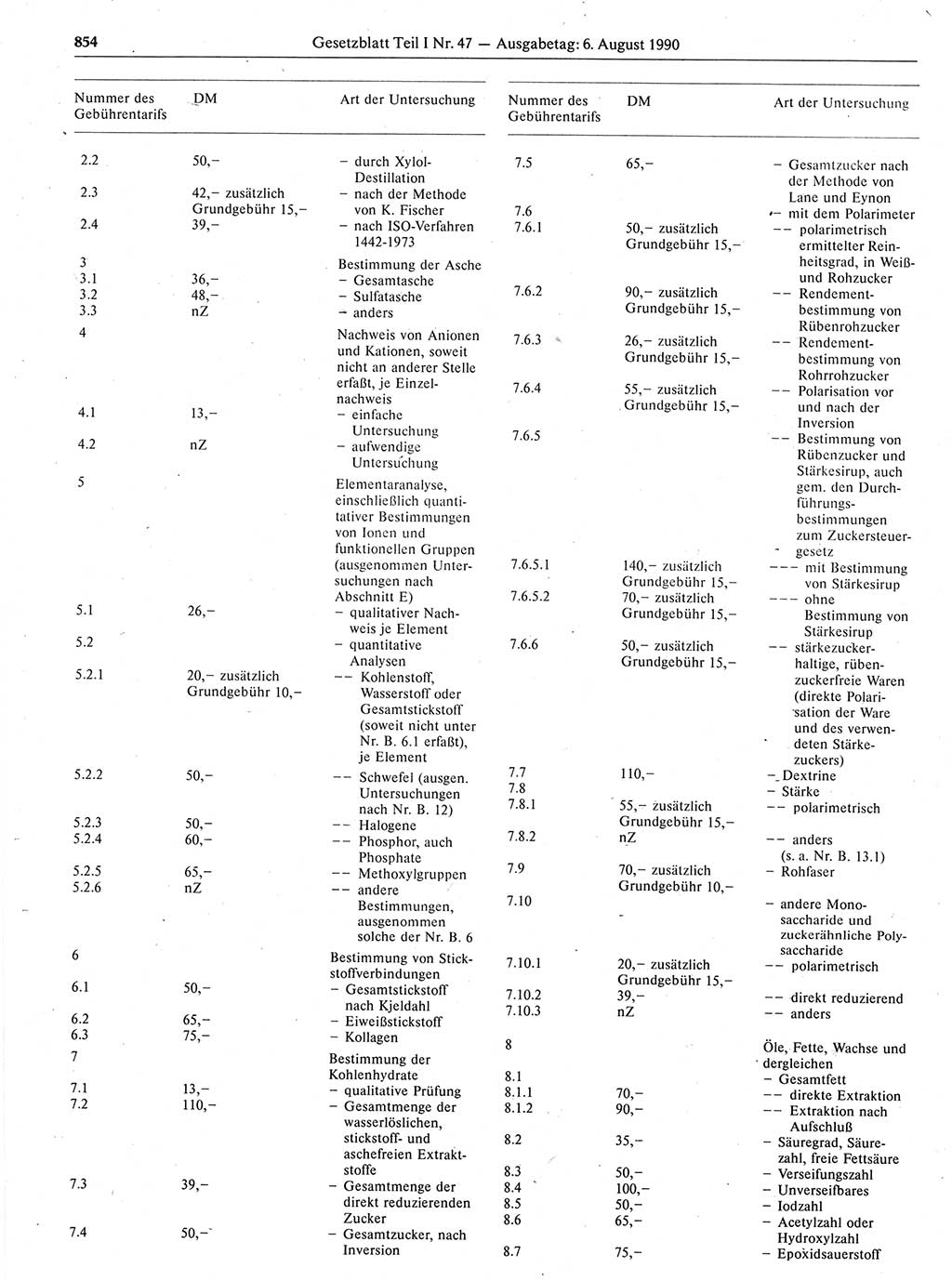 Gesetzblatt (GBl.) der Deutschen Demokratischen Republik (DDR) Teil Ⅰ 1990, Seite 854 (GBl. DDR Ⅰ 1990, S. 854)