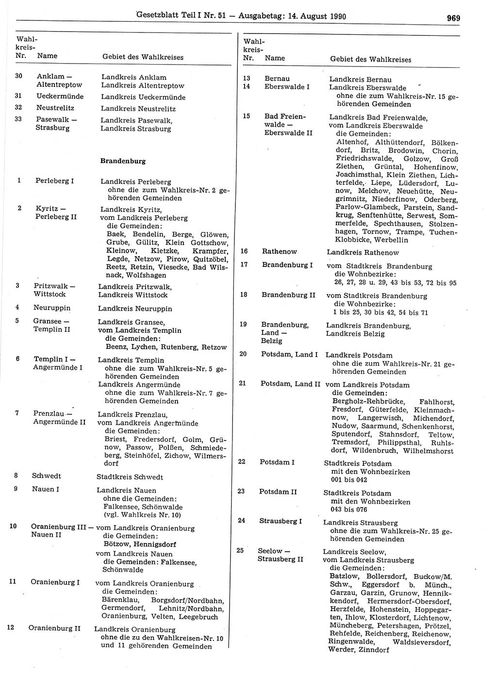 Gesetzblatt (GBl.) der Deutschen Demokratischen Republik (DDR) Teil Ⅰ 1990, Seite 969 (GBl. DDR Ⅰ 1990, S. 969)