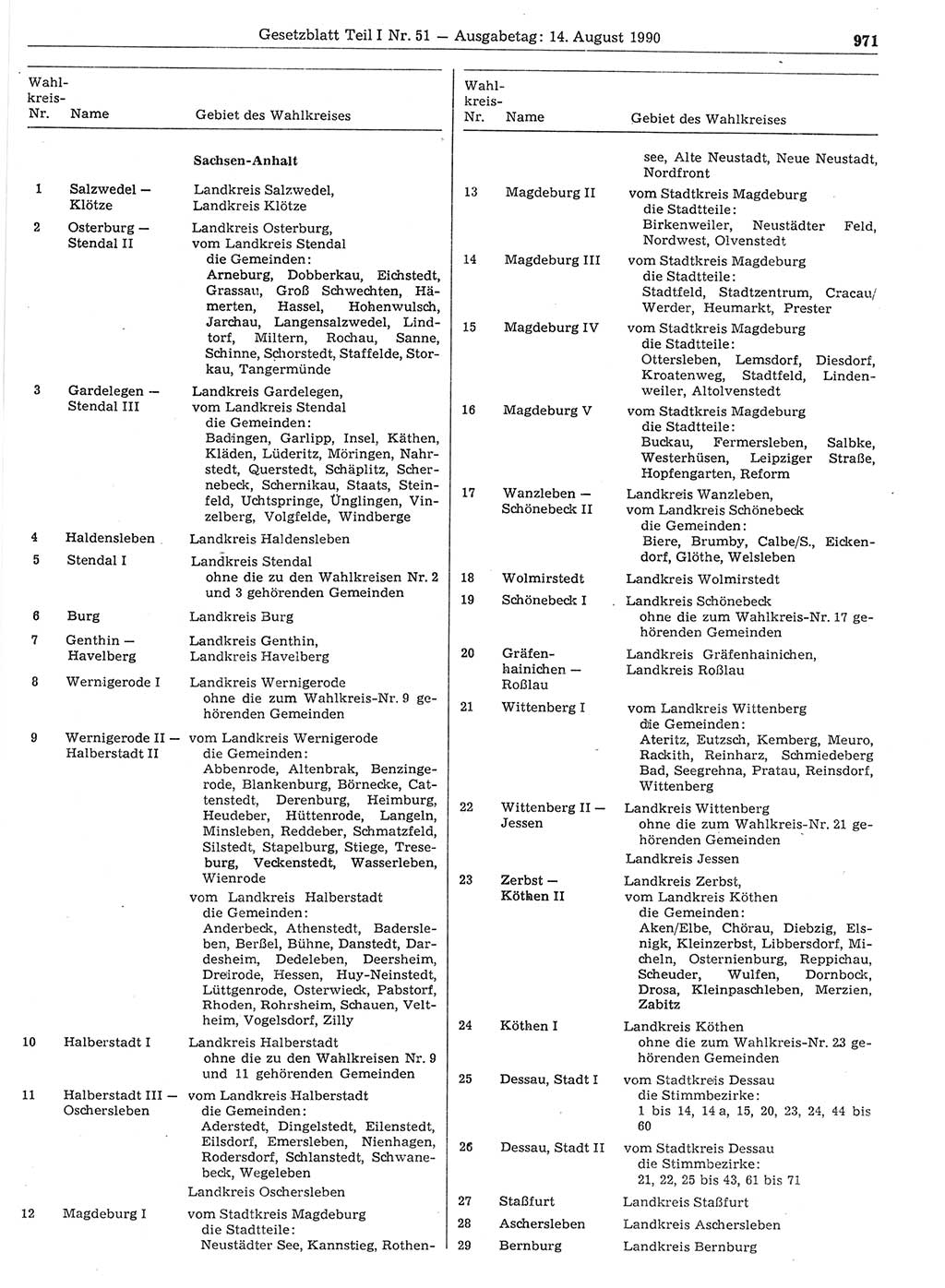 Gesetzblatt (GBl.) der Deutschen Demokratischen Republik (DDR) Teil Ⅰ 1990, Seite 971 (GBl. DDR Ⅰ 1990, S. 971)