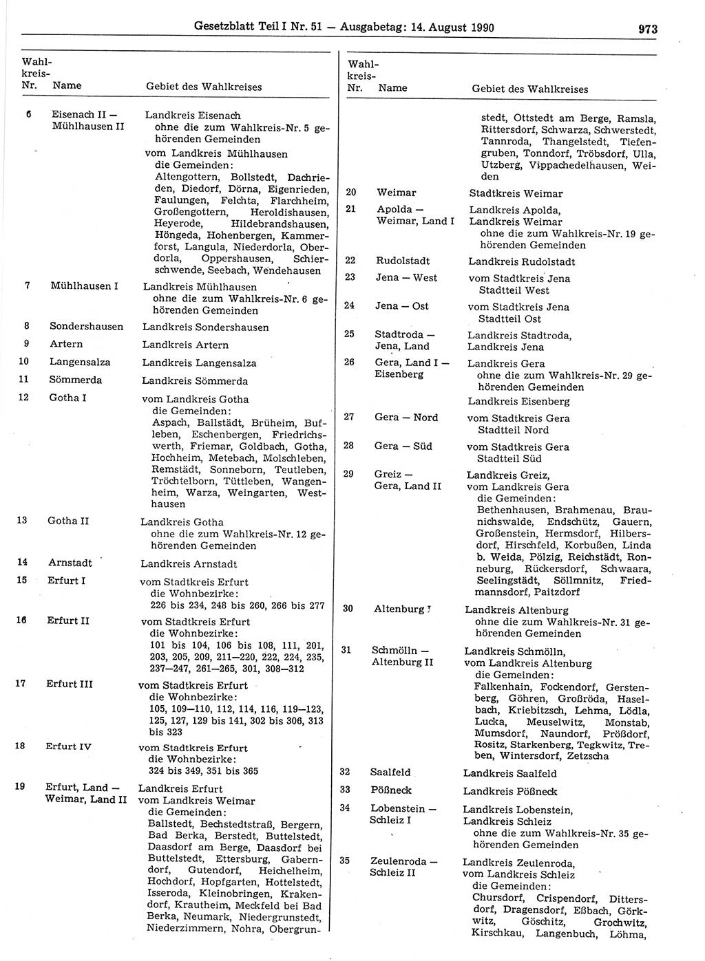 Gesetzblatt (GBl.) der Deutschen Demokratischen Republik (DDR) Teil Ⅰ 1990, Seite 973 (GBl. DDR Ⅰ 1990, S. 973)