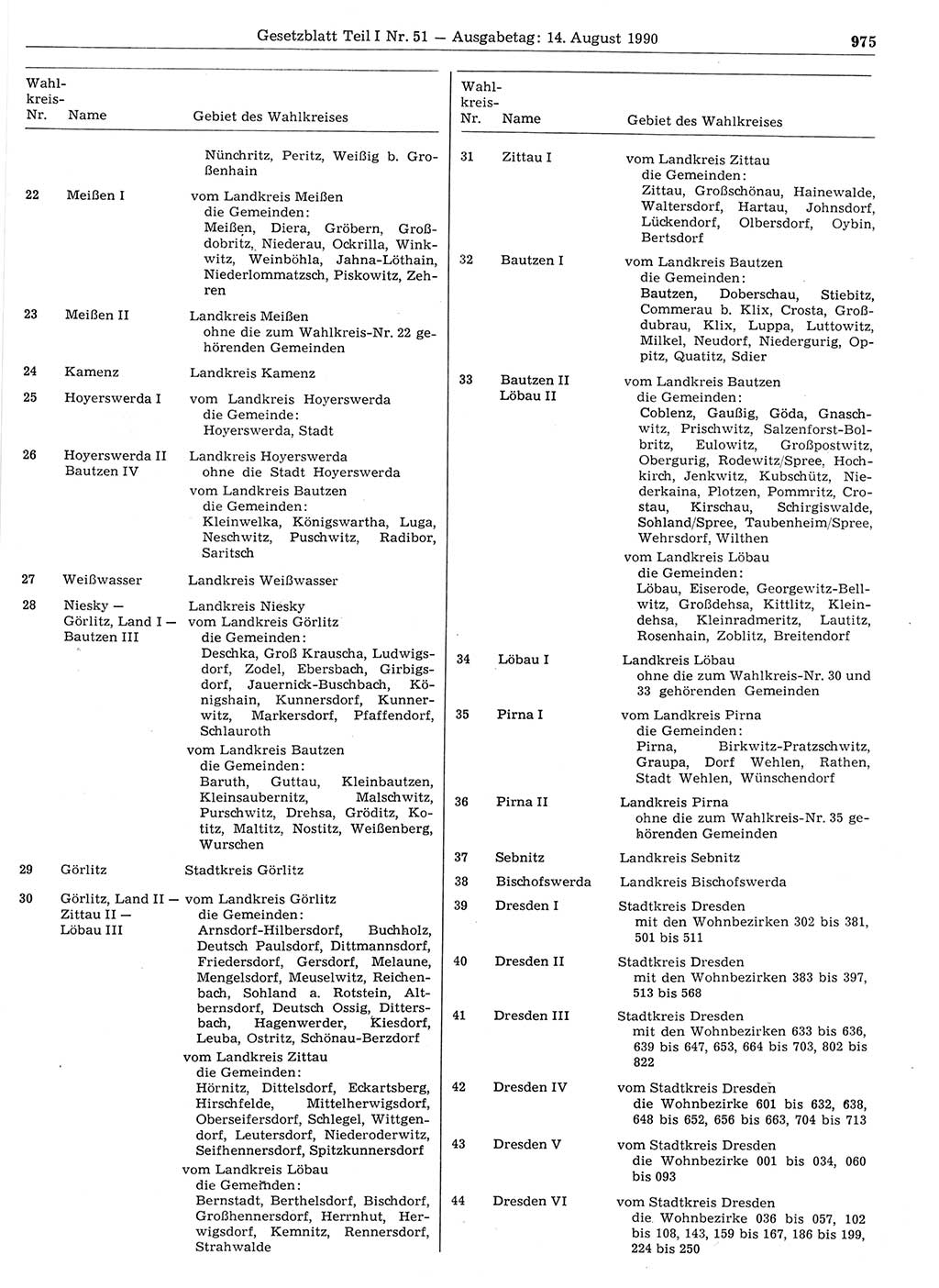Gesetzblatt (GBl.) der Deutschen Demokratischen Republik (DDR) Teil Ⅰ 1990, Seite 975 (GBl. DDR Ⅰ 1990, S. 975)