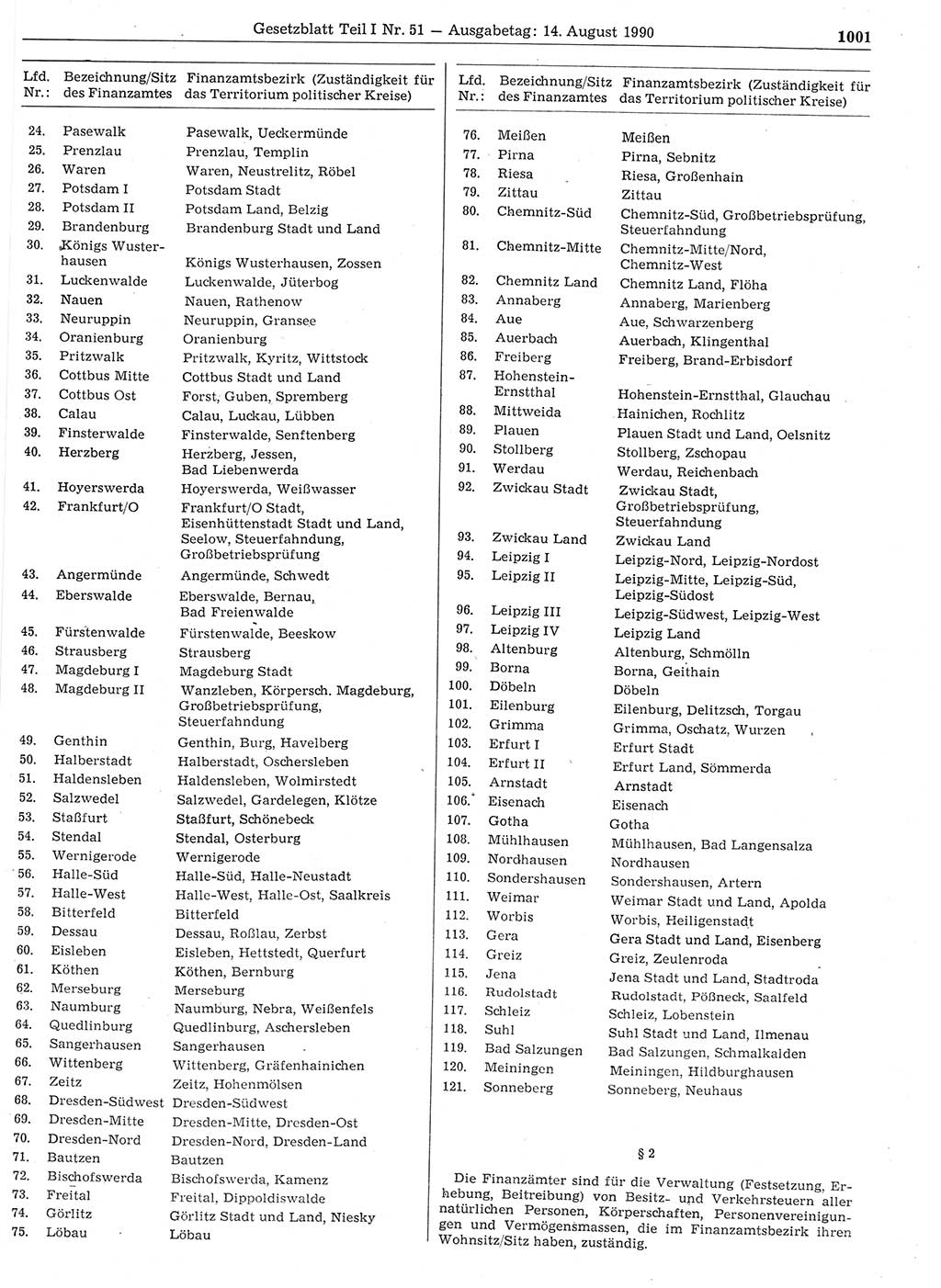 Gesetzblatt (GBl.) der Deutschen Demokratischen Republik (DDR) Teil Ⅰ 1990, Seite 1001 (GBl. DDR Ⅰ 1990, S. 1001)
