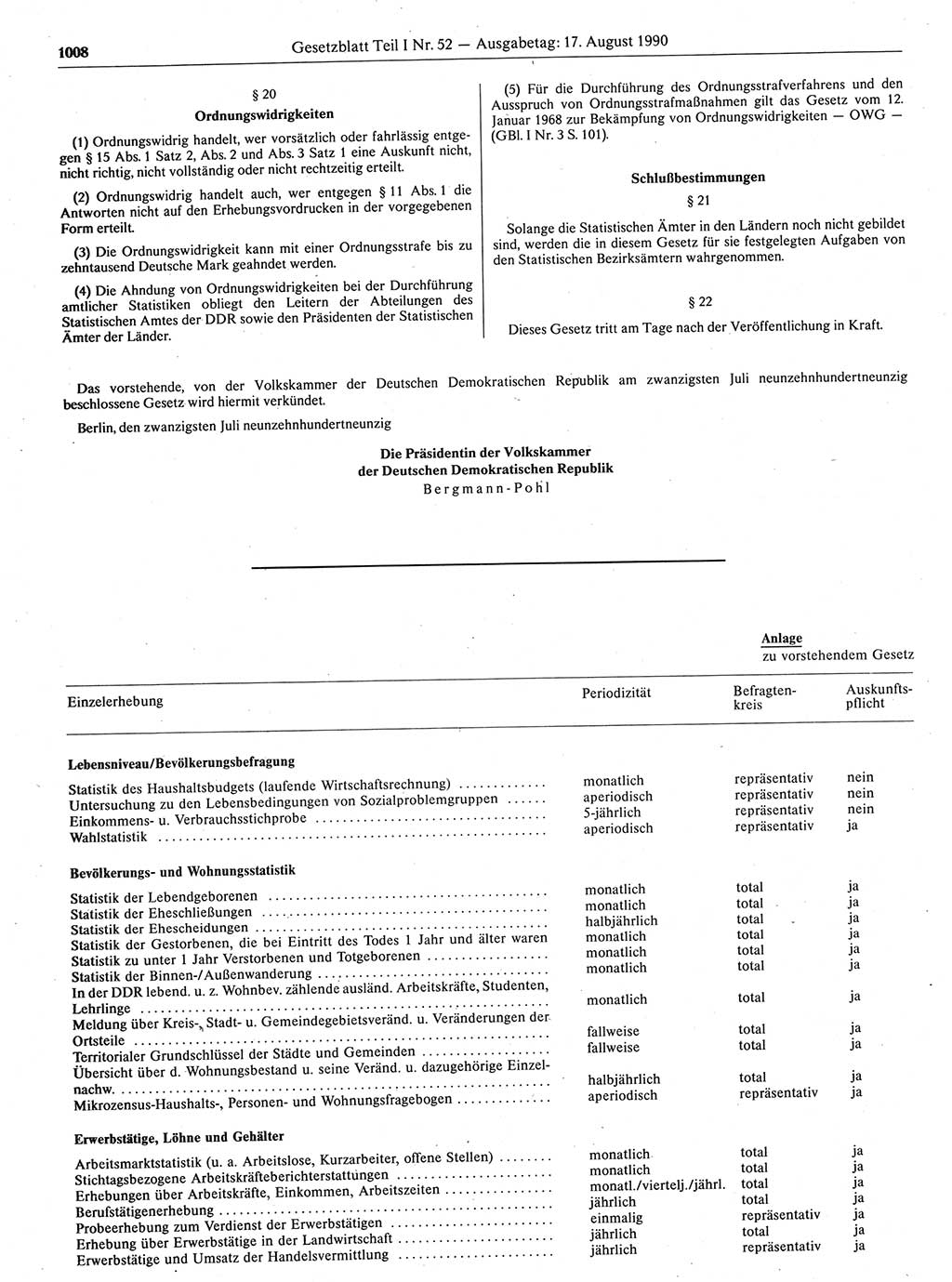 Gesetzblatt (GBl.) der Deutschen Demokratischen Republik (DDR) Teil Ⅰ 1990, Seite 1008 (GBl. DDR Ⅰ 1990, S. 1008)