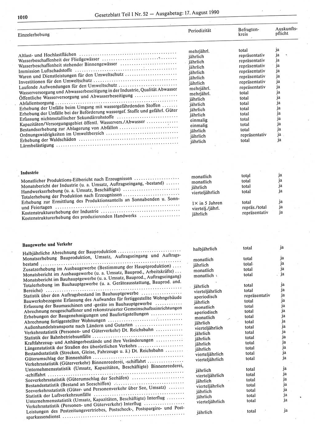 Gesetzblatt (GBl.) der Deutschen Demokratischen Republik (DDR) Teil Ⅰ 1990, Seite 1010 (GBl. DDR Ⅰ 1990, S. 1010)